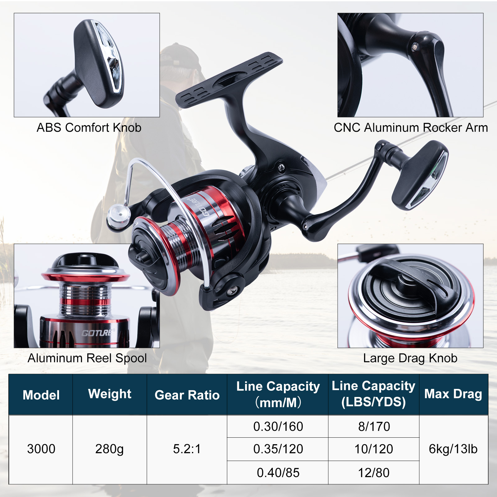 طقم صيد السمك من جوتور: صنارة  - مراجعة Fishing Line Spooler وسعره