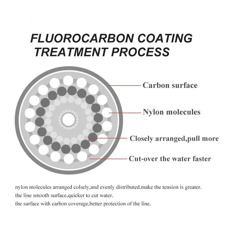 خيط صنارة الصيد 120 متر 0.20 م - مراجعة Fluorocarbon Line وسعره
